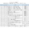 Care No risaikurureza-bukkukaba- (Comic Bonus 新書 Size/Book Marker with)