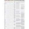 pH Indicator Test Drops, pH 2.0-10.0, 0.5 pH Intervals, 100 Tests