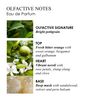 Molton Brown Orange & Bergamot Christmas Cracker