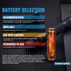 Trustfire T11R Tactical EDC Flashlight Type-c Rechargeable Torch 1800Lumen US