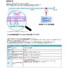 １.６MHｚ超音波電動歯ブラシ AU-300D
