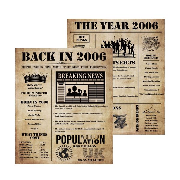 Back in 2006 Birthday Poster UK Unframed, 18th Birthday Gifts for Women Men, Happy 18th Birthday Decoration Supplies Wedding Anniversary Ideas Card