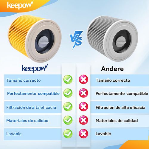 KEEPOW 2 Pack Cartridge Filter for Karcher WD2 WD3P WD 2200 SE 4001 Wet & Dry Vacuum Cleaners, Part # 64145520