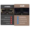 Custom Fit For 2010-2024 Ram 2500 3500 Front Windshield Sun Shade Visor Cover