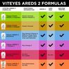 VITEYES® AREDS 2 Softgels, 120 Count - Single Daily Dose Eye Vitamin