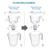 Tayama Alkaline Water Filter Replacement Cartridge, 5-Layer Filtration (2-Pack)