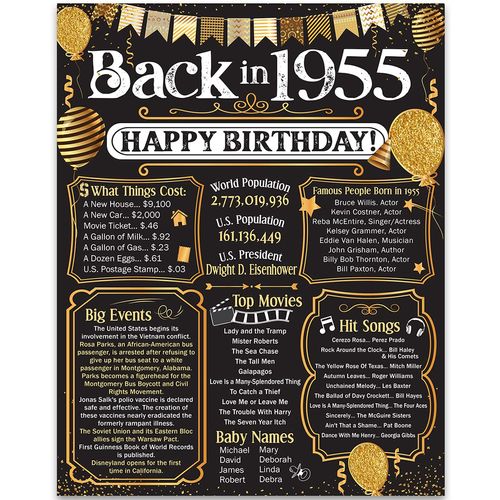 70th Birthday Party Decorations for 70th Birthday (Seventy) - Remembering The Year 1955 - Party Supplies - Gifts for Men and Women Turning 70 - Back In 1955 Birthday Card 11x14 Unframed Print