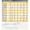 KTC (ke-te-si-) nepurosu Both mouth Spanner NS2 – 1012