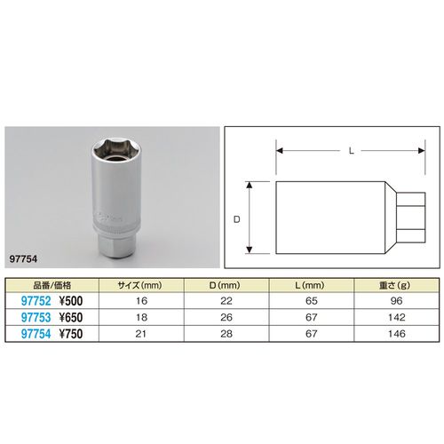 Daytona 97753 Motorcycle Plug Socket, 0.7 inches (18 mm), Insert, 3/8 Inch