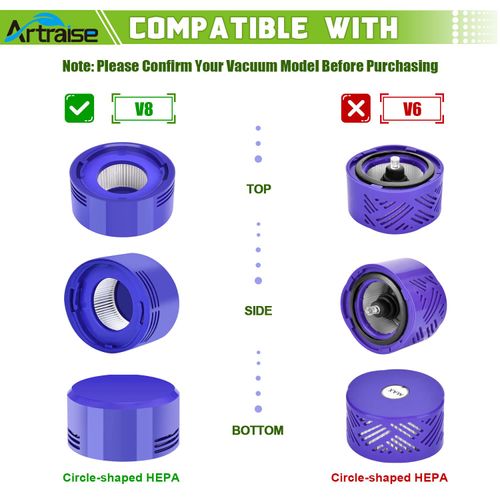 6 Pack Filter Replacement for Dyson V8 & V7 Animal, V8 Absolute & SV10 Cordless Vacuum Cleaners, 3 Pre Filters and 3 Post Filters, Part # 965661-01 & 967478-01