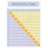 Print'n'Lam A4 Laminated Multiplication Table Grid 12 Times Tables Maths