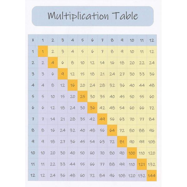 Print'n'Lam A4 Laminated Multiplication Table Grid 12 Times Tables Maths