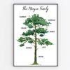 Family Tree Print, Personalised Oak Tree Wall Art Gift