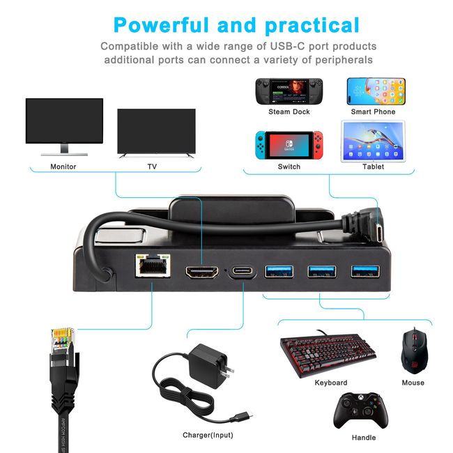 Accessories for Steam Deck Dock Station RJ45 Ethernet 60Hz Gamer