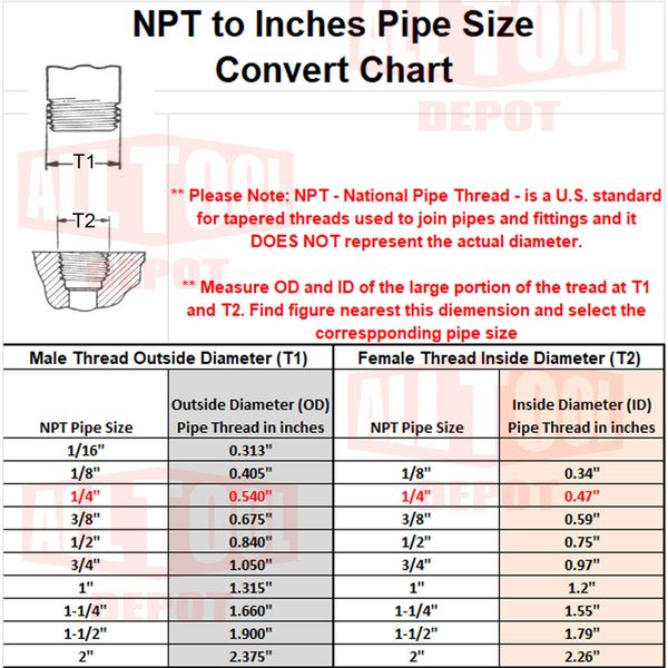 All Tool Depot Air Compressor Drain Valve Replacement for Craftsman Petcock 072-0001, 072-0006 (1-Pack)