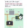 [Pre;Reach] Regulator Regular Rectifier 12V/WH100