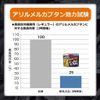 [Dasshutan] Refrigerator deodorizers　With Charcoal (Large) 8.47 oz