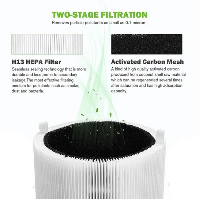 Air Purifier Filter Replacement for Blueair Blue Pure 411/411 3210 Air Purifier Activated Carbon, [01] WHITE, 01 WHITE