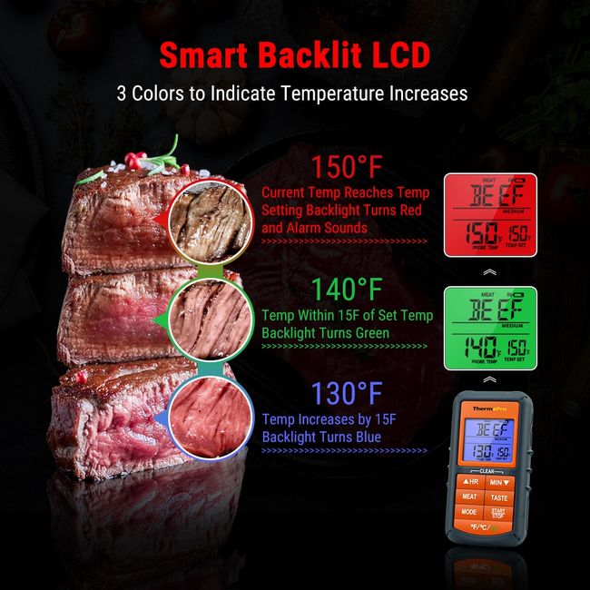 ThermoPro TP17 Digital Meat Thermometer Instruction Manual