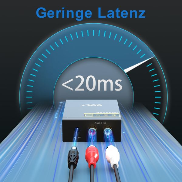 YMOO 2,4GHz Audio funkübertragung Sender Empfänger Kit, Cinch 3.5mm Klinke Audio Adapter, 20ms niedrige Latenz, 48kHz/24Bit HiFi Stereo für TV/PC zu Lautsprecher/CD Player/Amp,320 Fuß