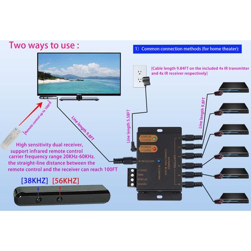 ENSIGEAR IR Repeater Kit, ir Repeater System, IR Remote Control Extender,Control 1 to 18Devices.IR Extender 100 Feet, Dual Sensors Receiver