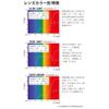 Overglass Sunglasses, Eye Care Glasses, Premium, UV420, UV Protection, Blue Light, Cut, Anti-Fog, Over Glasses, Fukui University Medical Faculty Hospital, Collaborative Research Product (White/Olive Gray)