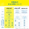 [Designated 2 drugs] Boraginol A injection ointment 2g x 30
