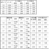 #0 1 Type (+) B Type Plate Material (Stainless Steel) Standard (2 x 4.0) Quantity (2000)