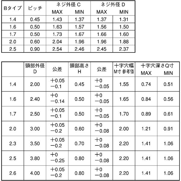 #0 1 Type (+) B Type Plate Material (Stainless Steel) Standard (2 x 4.0) Quantity (2000)