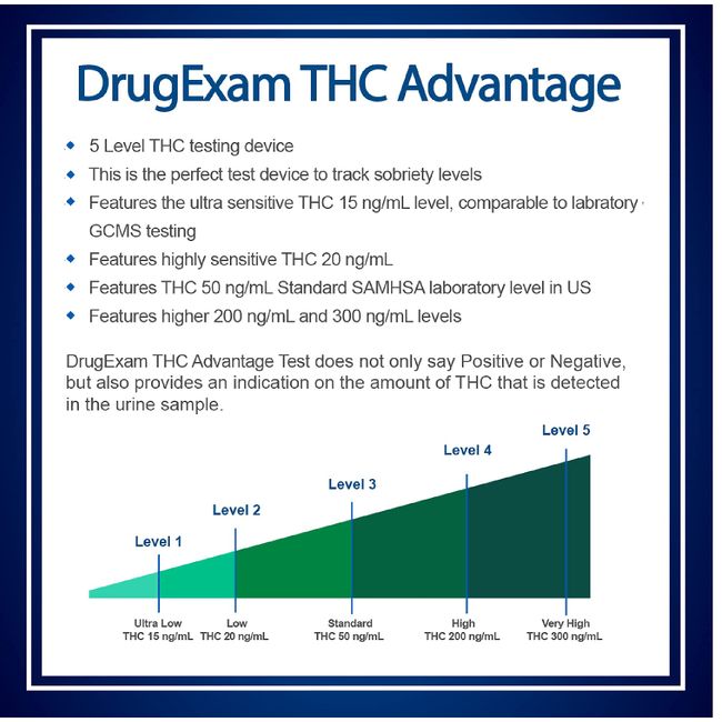 Test cannabis urinaire - THC multi seuils à tremper - Toda Pharma