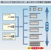 Bosch PCD12 Polyclick System Center Drill (No.12)