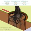 DeepRoot Tree Root Barrier Kit, Versatile Tree Circle Weed Barrier, 90° Vertical Ribs, Heavy-Duty Root Guard, Easy-to-Use Root Shield for Sidewalks, Driveways, and Patios, 18” Depth, Pack of 5 (UB 18-2R5)