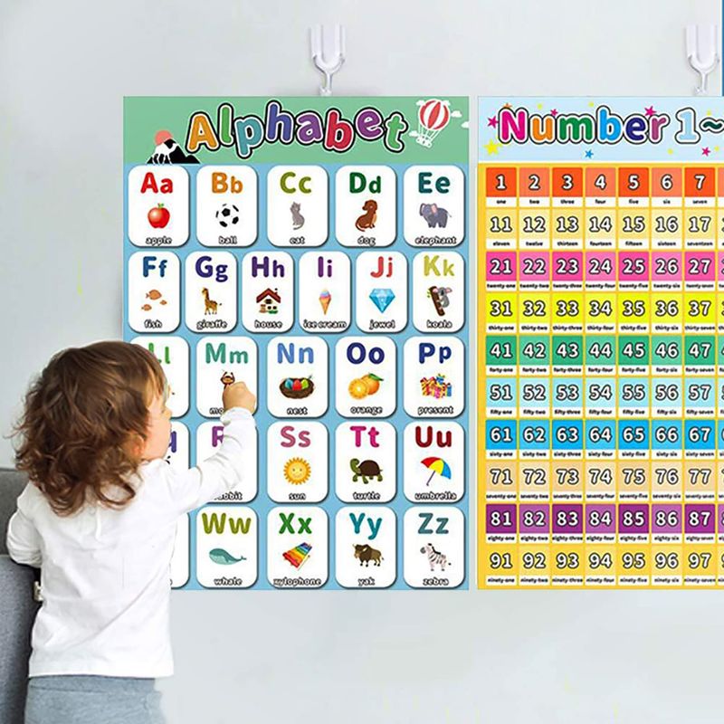 JeVenis Small Educational Preschool Poster ABC Alphabet Poster for ...