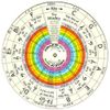 - DIAL A NOTE • DIAL HARMONY • DIAL MUSIC THEORY -