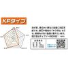 Powerful Blade KF Type Curb for Walkways EcoMax Gold TD