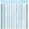 NTN Bearing Nut Lock Nut (AN05)