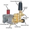 PACIFIC HYDROSTSAR 69737 3/4" Upgrade  Replacement pump