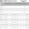 DAIWA Bus Steese Shad Akabane Lime 60SP SR Lure