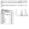 Petite Grain 10ml Incent Essential Oil Essential Oil