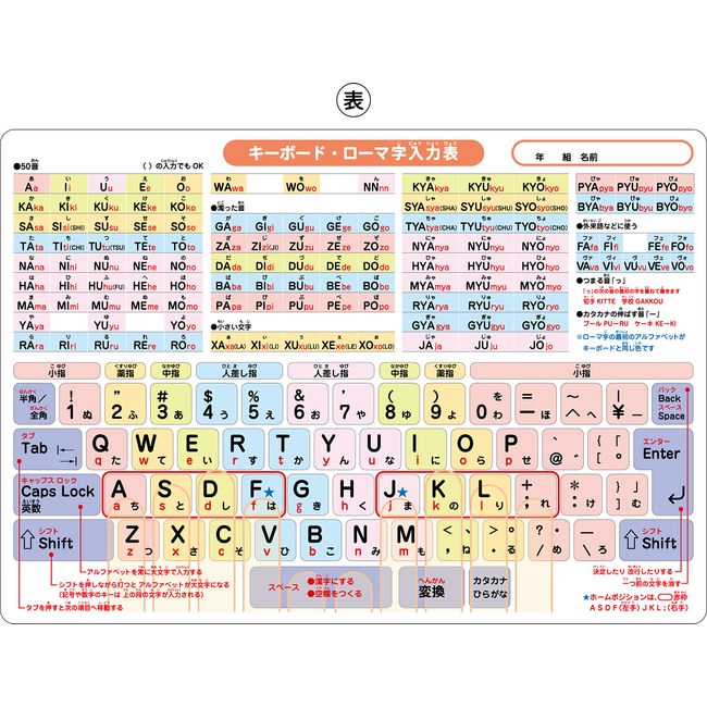 Learning A4 Clear File (Keyboard, Romanized Input Table)