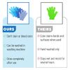 Slick- Exfoliating Gloves, 4 Pcs, Skin Exfoliator for Body, Shower Gloves, Scrub Gloves Exfoliating, Exfoliating Body Scrub Gloves, Loofah Glove, Exfoliation Mitt, Bath Gloves
