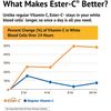 Esterc with Bioflavonoids Vegetarian Capsules 24Hour Immune Support Gentle on...