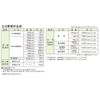 Maruai PK-Z158 A5 Rectangular No. 5 Kraft Envelopes, Brown Envelopes, 100 Sheets