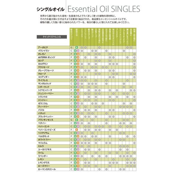 Lime/Single Oil