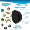 2-Pack HQRP LV-H132-RF Replacement Filter for LEVOIT LV-H132 Air Purifier