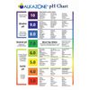 ALKAZONE pH Test Solution for Drinking Water | Highly Concentrated - 500 Servings