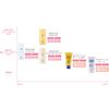 ちふれ 日やけ止めミルクUVマイルド ミルク(マイルド) 30ミリリットル (x 1)