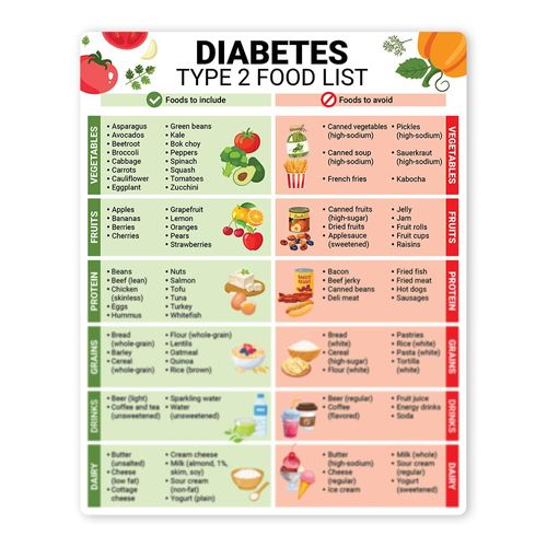 Magnetic Diabetes Food List for Fridge, 8x10 inches, Diabetes Type 2 Diet Sheet, Nutrition List Poster, Low Carb Food List Print, Diabetic Diet, Diabetic Magnet, Food to Avoid