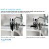 Aquasure Dash Countertop Water Filter w/ 0.5µ Micro-Ceramic Carbon Block 