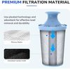 2-Pack Elite Water Filter Replacements for Brita Water Pitchers and Dispenser...